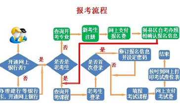 甘肃自学考试网