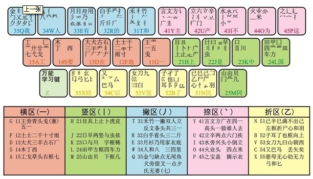 五笔字根表 